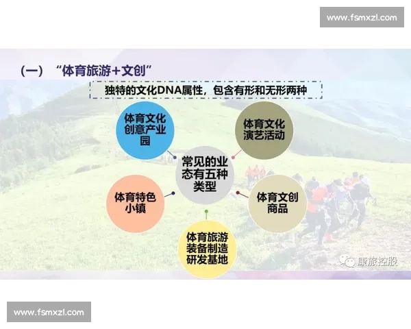 体育产业经济发展模式与市场价值提升研究分析